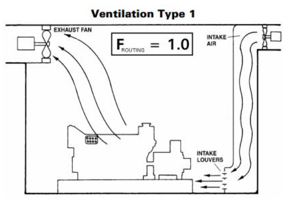 Ventilation Type 1